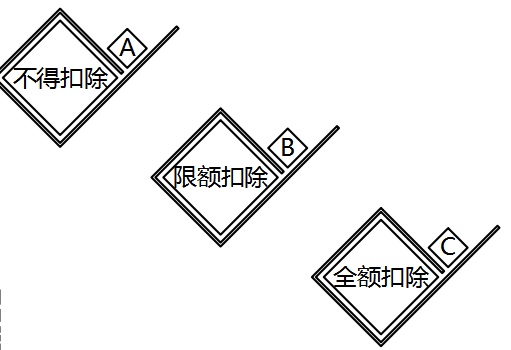 扣除規(guī)則