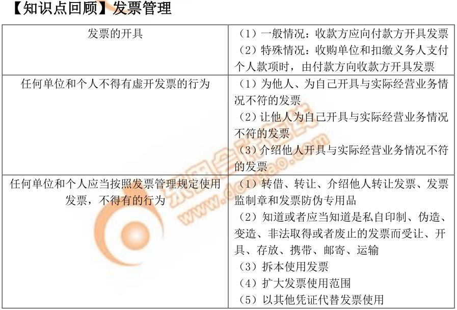 初級會計(jì)發(fā)票管理