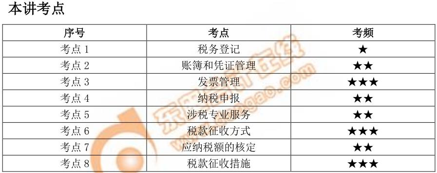 初級會計(jì)本講考點(diǎn)