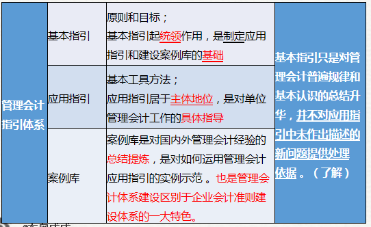 基本指引、應(yīng)用指引和案例庫(kù)。(基本+應(yīng)用+案例)