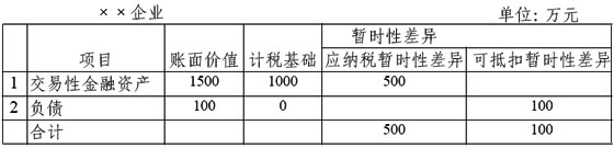 企業(yè)會計準(zhǔn)則第18號