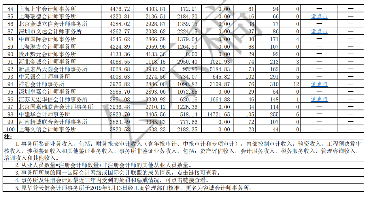 會計師事務(wù)所公示稿