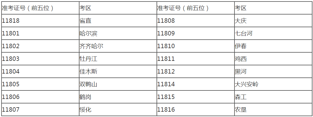 關(guān)于發(fā)放2018年度會計(jì)專業(yè)技術(shù)資格考試（中級）合格證書的通知