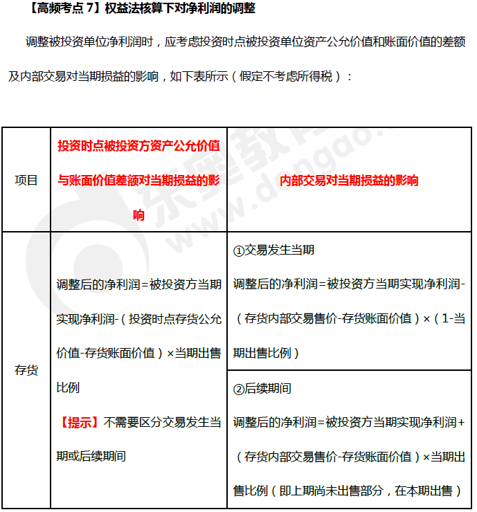 《中級(jí)會(huì)計(jì)實(shí)務(wù)》高頻考點(diǎn)：權(quán)益法核算下對(duì)凈利潤(rùn)的調(diào)整