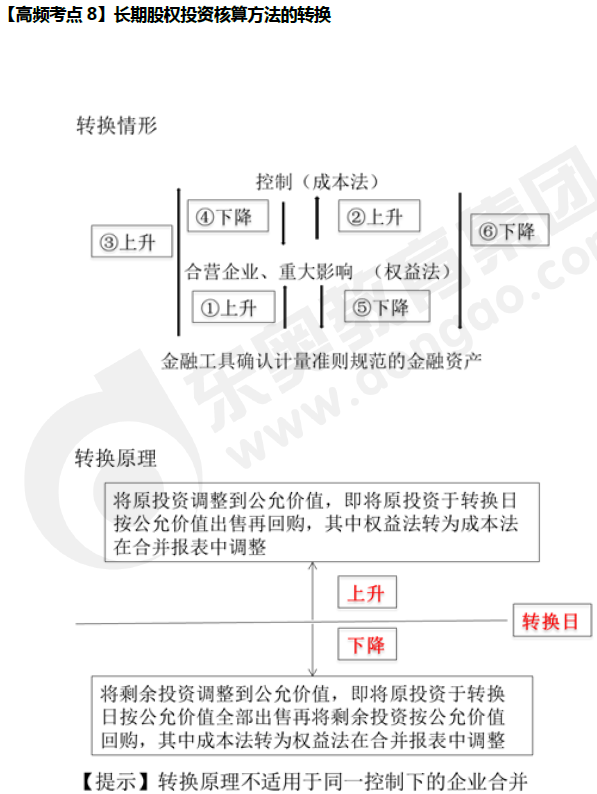 《中級會計(jì)實(shí)務(wù)》高頻考點(diǎn)：長期股權(quán)投資核算方法的轉(zhuǎn)換