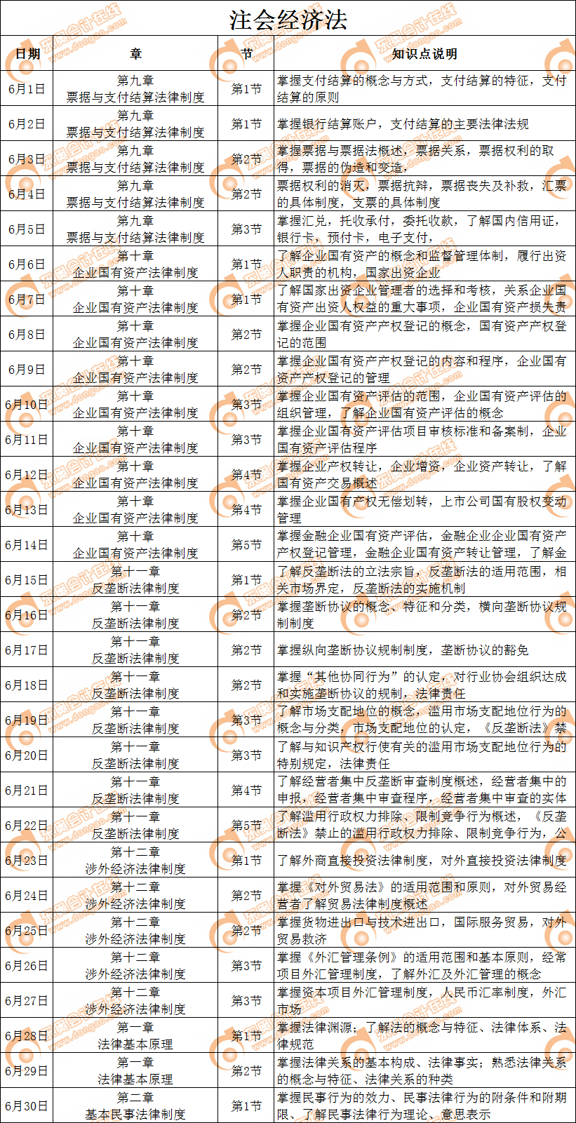 2019年注會《經(jīng)濟法》6月學(xué)習(xí)日歷