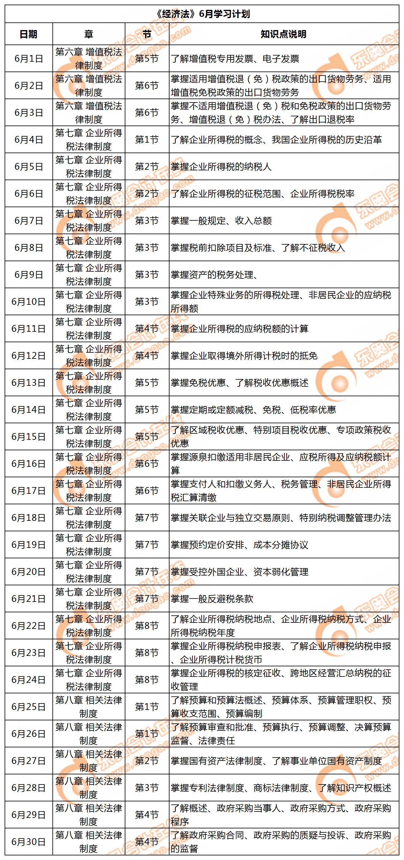 《經濟法》6月每日學習計劃
