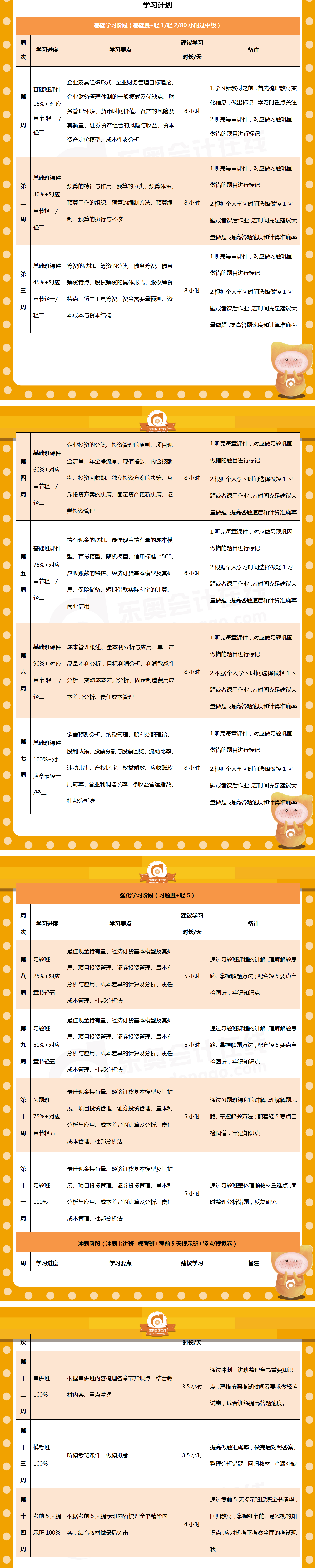 中級會計《財務管理》百天通關(guān)計劃