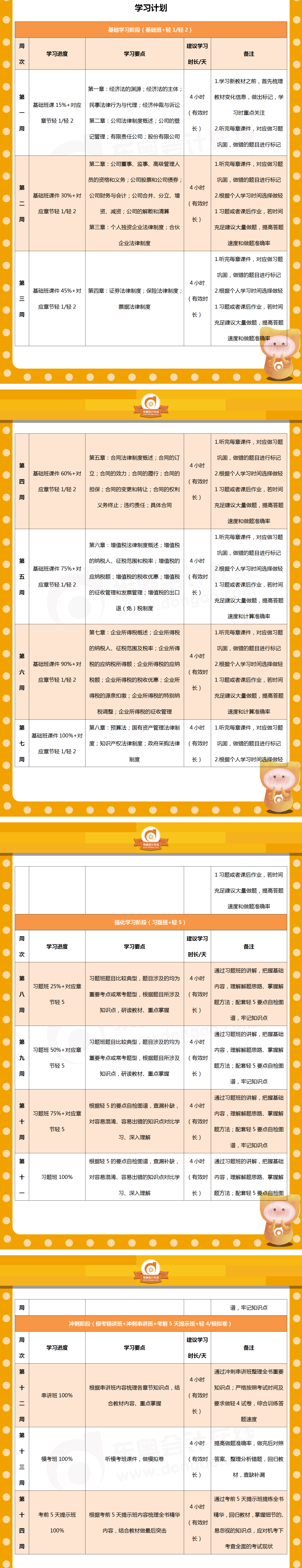 中級會計《經(jīng)濟法》百天通關計劃