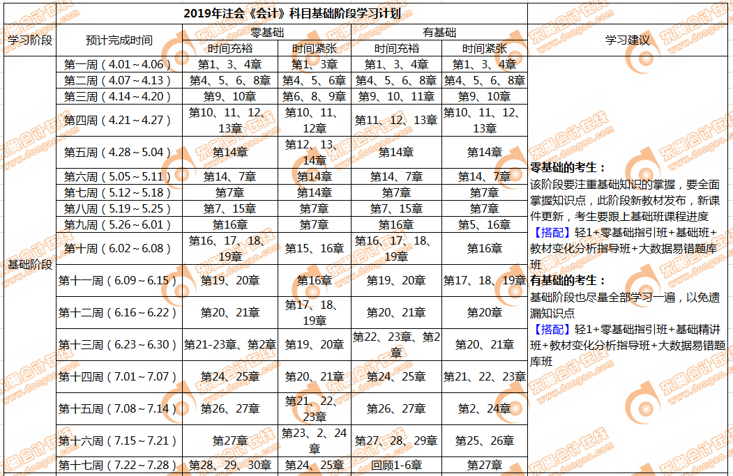 會計基礎階段學習計劃