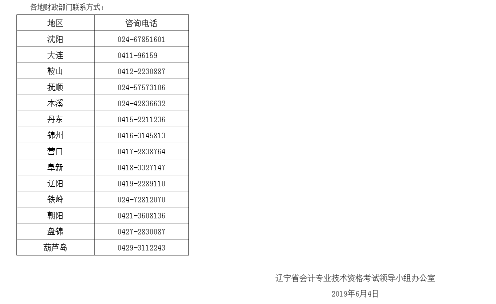 2019年遼寧省初級會計(jì)考后資格審核通知