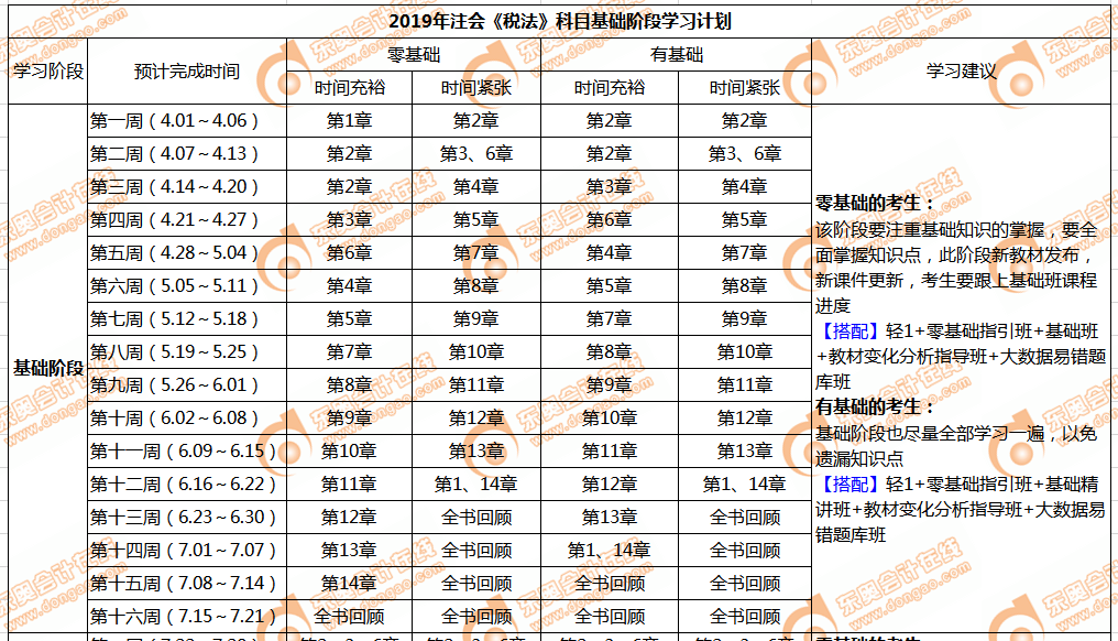 稅法基礎(chǔ)階段學(xué)習(xí)計(jì)劃