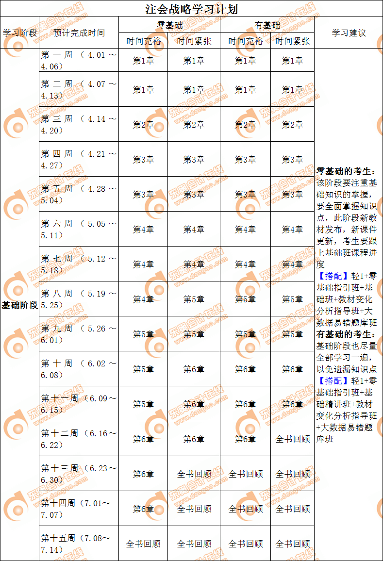 戰(zhàn)略基礎階段學習計劃