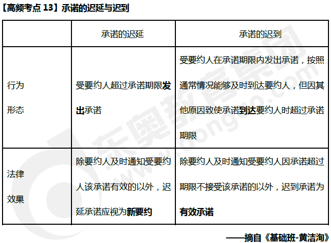 承諾的遲延與遲到