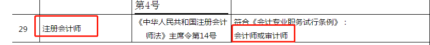 福建地區(qū)有注冊會計師證書的對應的是會計師(中級會計)、審計師。