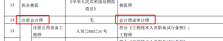 廣西地區(qū)有注冊會計師證書的對應的是會計師(中級會計)、審計師