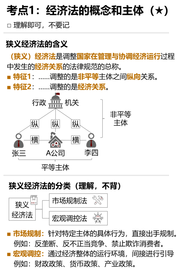狹義經(jīng)濟法的含義