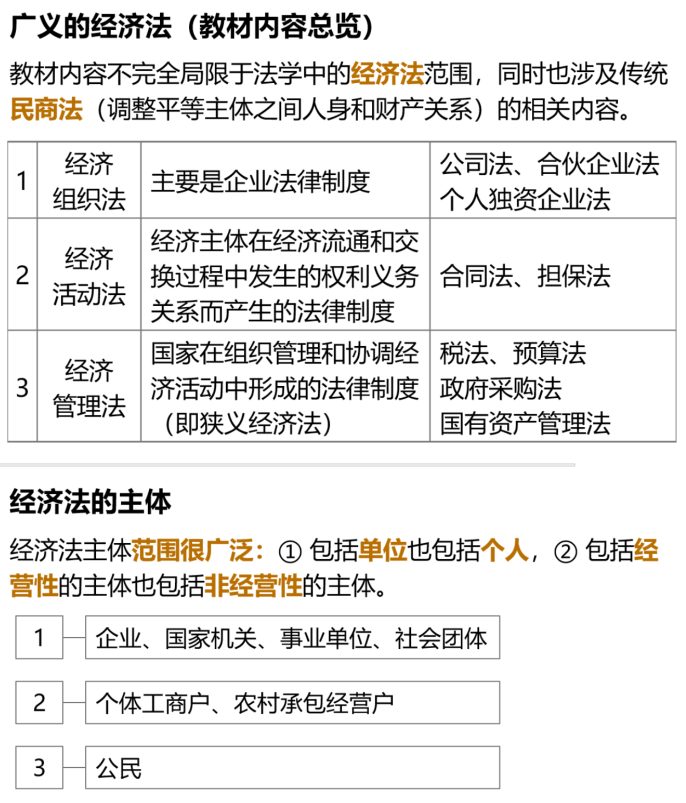 廣義經(jīng)濟法