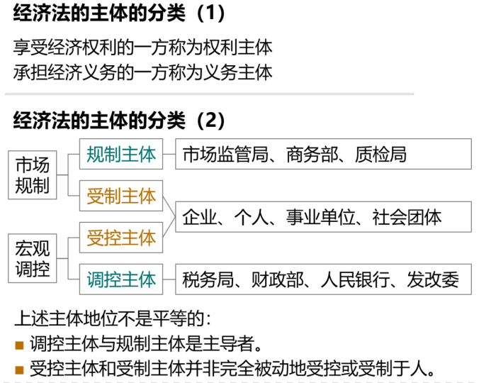 經(jīng)濟法主體的分類
