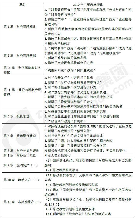 《財務與會計》教材主要變化1