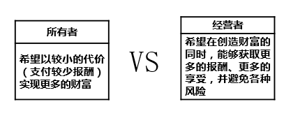 所有者和經(jīng)營者利益沖突的原因