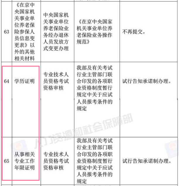 取消學歷證明及從事相關專業(yè)工作年限證明