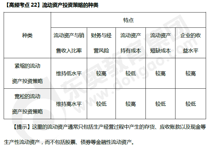 財(cái)務(wù)管理高頻考點(diǎn)：流動(dòng)資產(chǎn)投資策略的種類