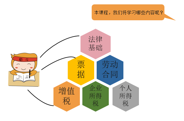 預(yù)科班里我們將學(xué)到哪些內(nèi)容