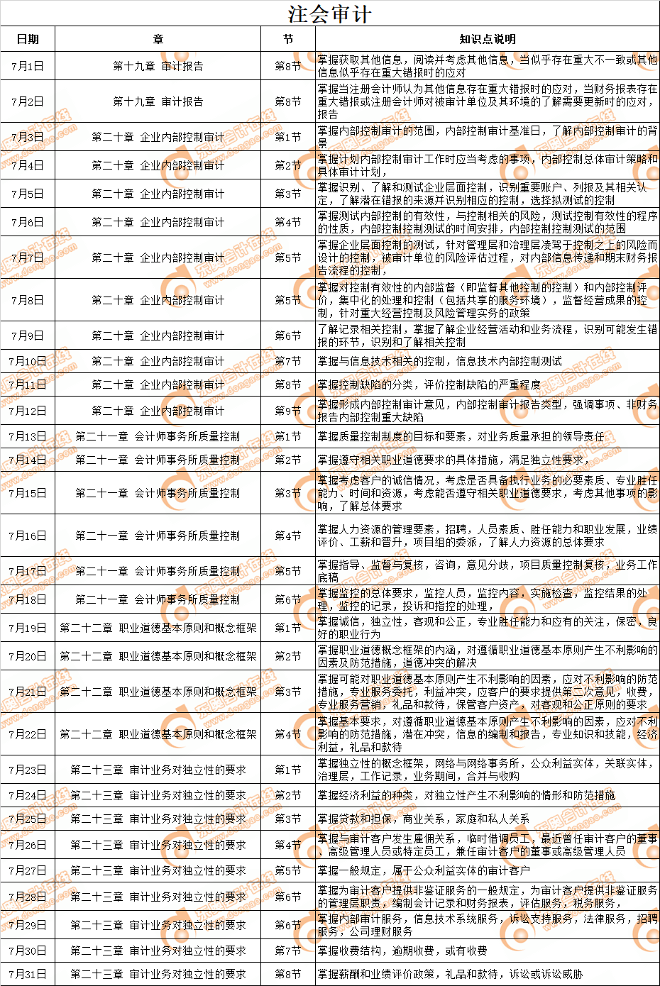 2019年注會《審計》7月學(xué)習(xí)日歷