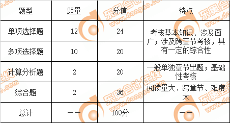 注會(huì)會(huì)計(jì)題型、題量分析