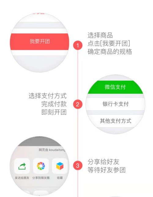 CMA購課拼團(tuán)流程