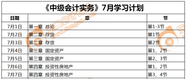 中級(jí)會(huì)計(jì)實(shí)務(wù)強(qiáng)化階段第一周