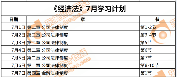 經(jīng)濟(jì)法強(qiáng)化階段第一周