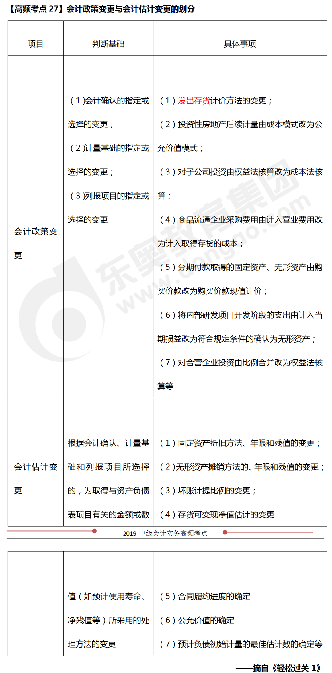 會(huì)計(jì)政策變更與會(huì)計(jì)估計(jì)變更的劃分