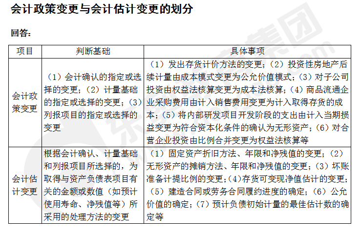 cpa會計