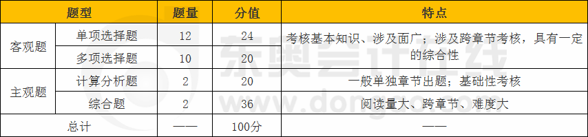 cpa會(huì)計(jì)題型題量分析