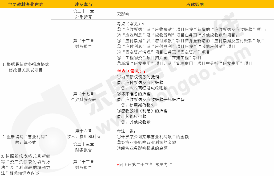 cpa會(huì)計(jì)教材變化對考試的影響
