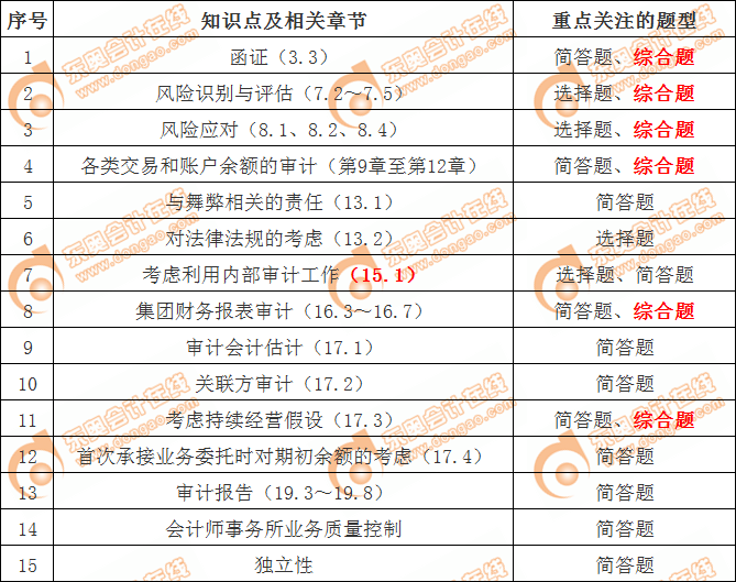 cpa審計