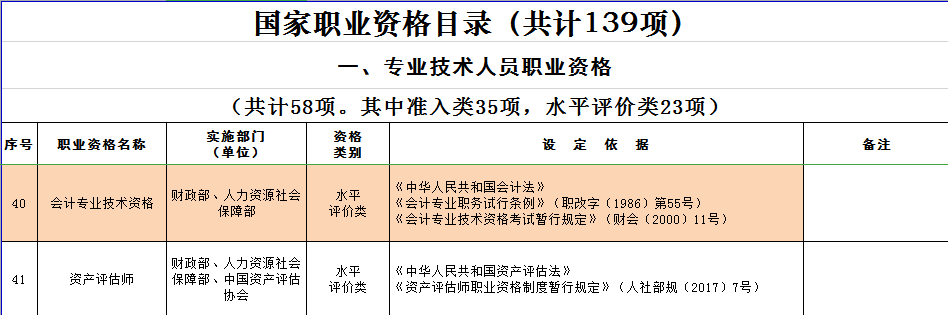 國家職業(yè)資格目錄