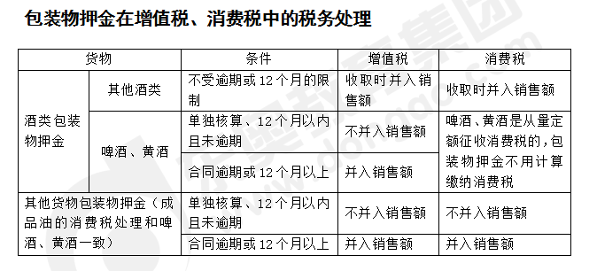 注會稅法答疑精編