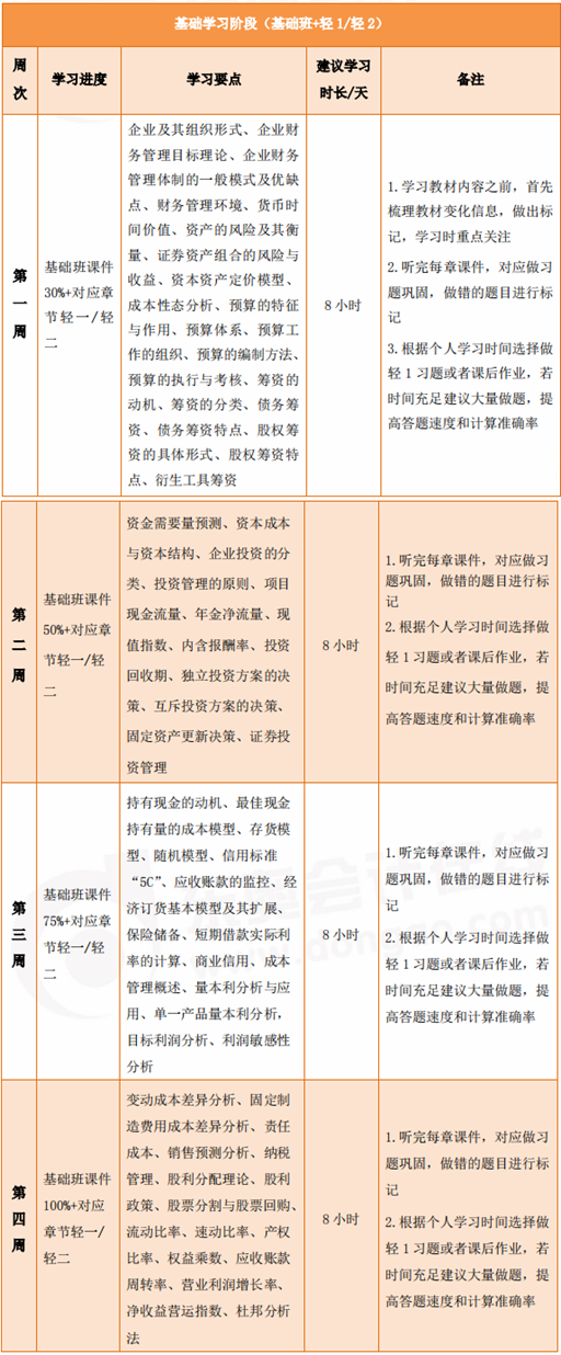 財(cái)務(wù)管理60天沖刺計(jì)劃
