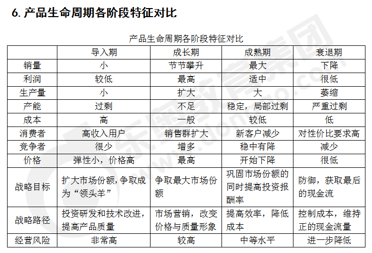 cpa戰(zhàn)略