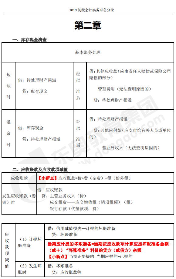 《初級(jí)會(huì)計(jì)實(shí)務(wù)》必背會(huì)計(jì)分錄都在這，趕快收藏別聲張！