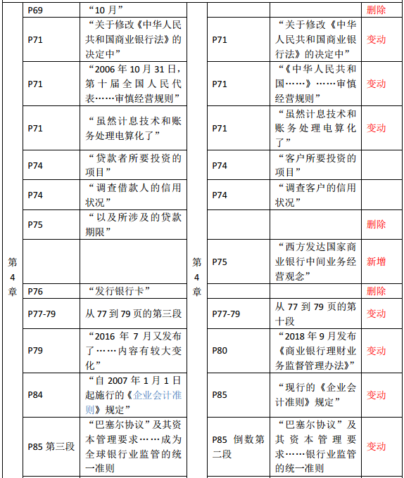 2019年中級(jí)經(jīng)濟(jì)師《金融》教材變化—第4章