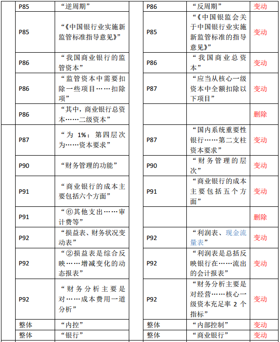 2019年中級(jí)經(jīng)濟(jì)師《金融》教材變化—第4章(2)