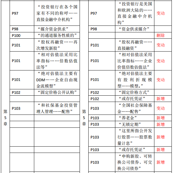 2019年中級(jí)經(jīng)濟(jì)師《金融》教材變化—第5章