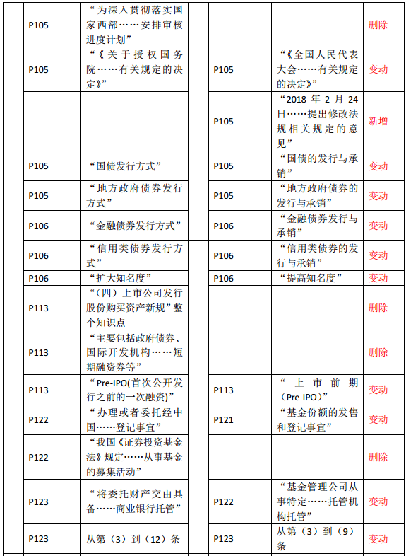 2019年中級(jí)經(jīng)濟(jì)師《金融》教材變化—第5章(2)