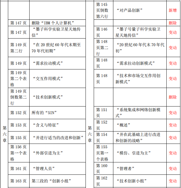 2019年中級經濟師《工商管理》教材變化-第六章(2)