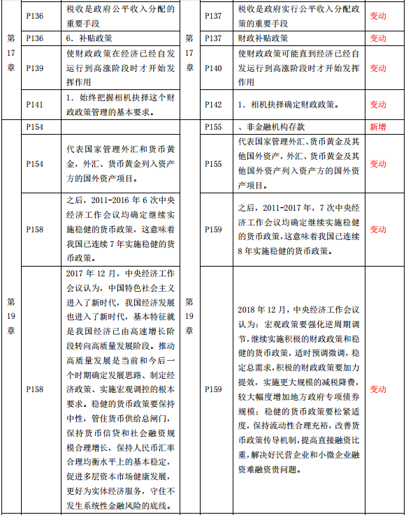 2019年中級經(jīng)濟師《經(jīng)濟基礎(chǔ)》教材變化-第17章、第19章
