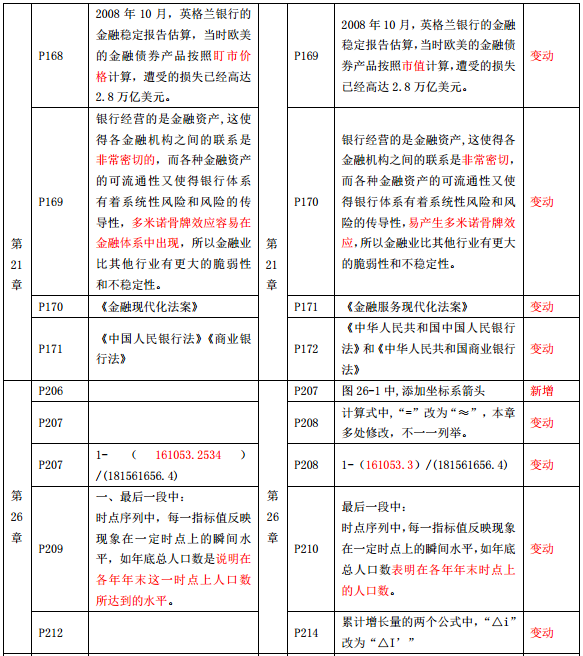 2019年中級經(jīng)濟師《經(jīng)濟基礎(chǔ)》教材變化-第21章、第26章